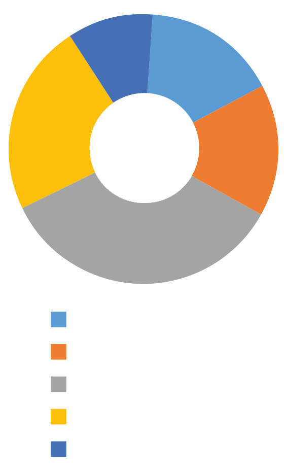 velicina-kompanija
